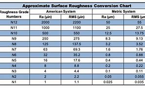 Image result for Ra Surface Roughness Corroded Pipe