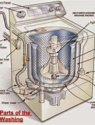 Image result for Automatic Hand Wash Dispenser