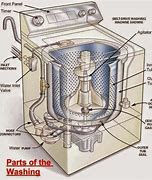 Image result for Washing Machine ARM CPU