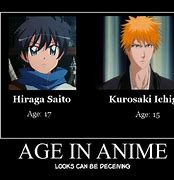 Image result for Anime Age Logic