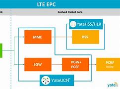 Image result for LTE EPC Product Brands