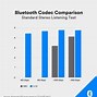 Image result for Bluetooth Le Headphones