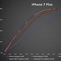 Image result for iPhone Chargers by Generation