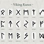 Image result for Norse Symbols and the Far Right