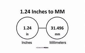 Image result for 30 mm to Inches