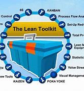 Image result for 6s Lean Tools
