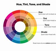 Image result for Shading Definition