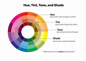 Image result for How to Shade with Different Colors