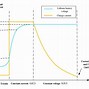 Image result for Battery Manufacturing Chart