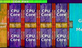 Image result for Dell CPU