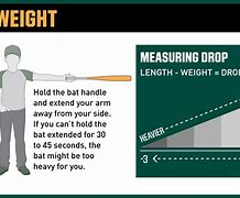 Image result for Baseball Bat Drop Weight Charts