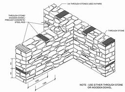 Image result for Stone Wall Diagram