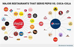 Image result for Pepsi Products List Philippines