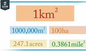 Image result for How Wide Is One Kilometers