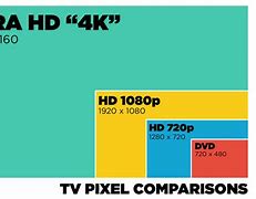 Image result for 1080P vs 4K Camera