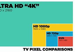 Image result for First 4K TV