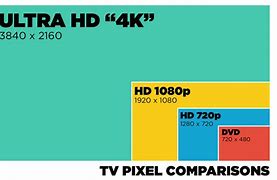 Image result for 80-Inch 4K TV