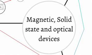 Image result for Magnetic/Optical Solid State Drawing