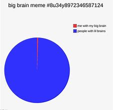Image result for Me Big Brain Meme