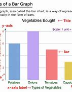 Image result for Labeled Bar Graph
