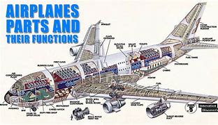 Image result for Schematic of an Airplane