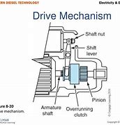 Image result for Drive Mechanism Parts