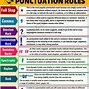 Image result for English Punctuation Marks Names