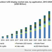 Image result for India LED Display Market