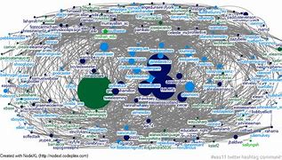 Image result for Apple Soc Graph