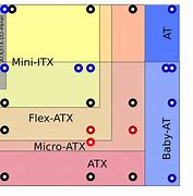 Image result for ATX Motherboard Components