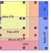 Image result for kilobytes megabytes gigabytes chart