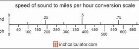 Image result for Miles per Hour Chart