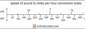 Image result for Speed of Sound in Miles per Hour