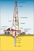 Image result for Drill Rig Air Swivel