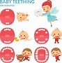 Image result for Pacifier Rash around Mouth