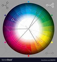 Image result for Color Wheel for Graphic Design