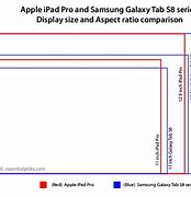 Image result for iPad Samsung Galaxy Tab