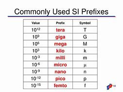 Image result for Engineering Prefix