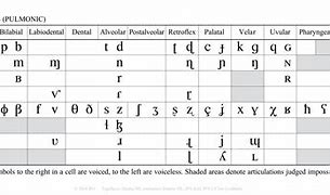 Image result for IPA Chart 2018