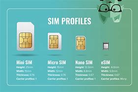 Image result for Idea Sim Activation Commission Chart