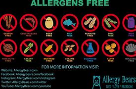 Image result for Types of Food Allergy