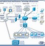 Image result for AWS Cloud Architecture Diagram