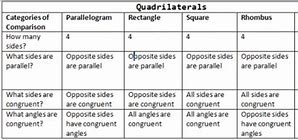 Image result for Compare and Contrast Matrix