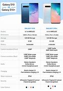 Image result for Samsung Galaxy S10 Phone Specs