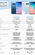 Image result for Samsung Galaxy A10 S10 Comparison Chart