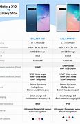 Image result for Samsung Galaxy S10 Details