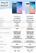 Image result for S10 Comparison Chart