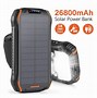 Image result for Dnicec Solar Power Bank