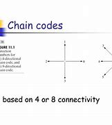 Image result for Chain Code Cheat Sheet