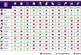 Image result for Successful Love Chart